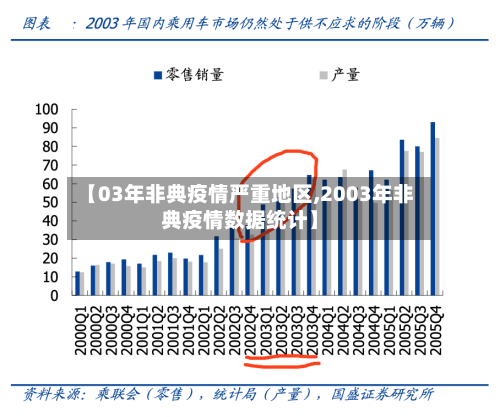 【03年非典疫情严重地区,2003年非典疫情数据统计】-第2张图片