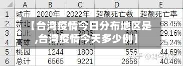 【台湾疫情今日分布地区是,台湾疫情今天多少例】