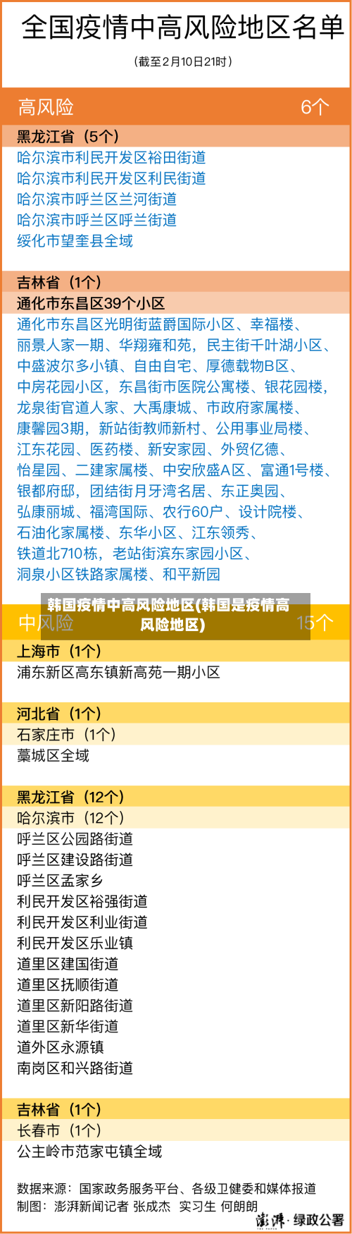 韩国疫情中高风险地区(韩国是疫情高风险地区)