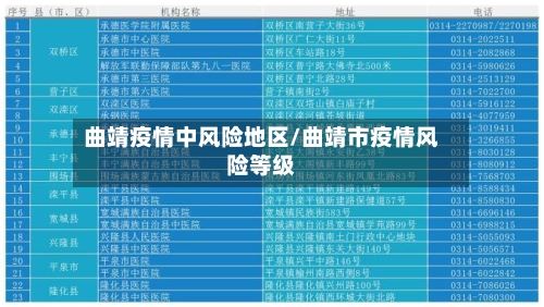 曲靖疫情中风险地区/曲靖市疫情风险等级