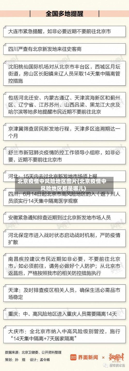 北京疫情中风险地区图片(北京疫情中风险地区都是哪儿)-第2张图片