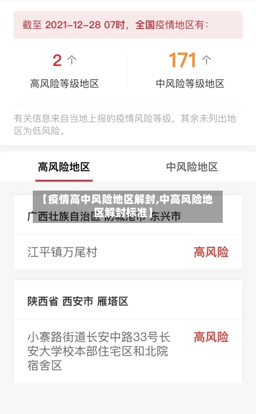 【疫情高中风险地区解封,中高风险地区解封标准】-第1张图片