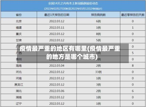 疫情最严重的地区有哪里(疫情最严重的地方是哪个城市)-第3张图片