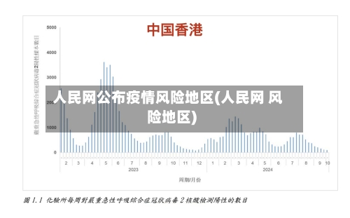 人民网公布疫情风险地区(人民网 风险地区)-第3张图片