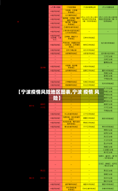【宁波疫情风险地区图表,宁波 疫情 风险】-第2张图片