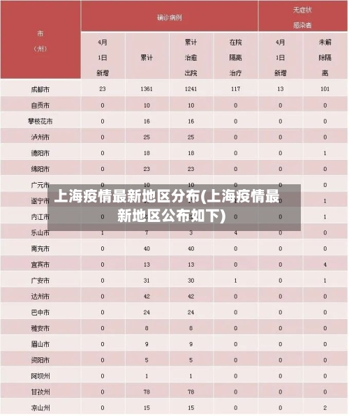 上海疫情最新地区分布(上海疫情最新地区公布如下)