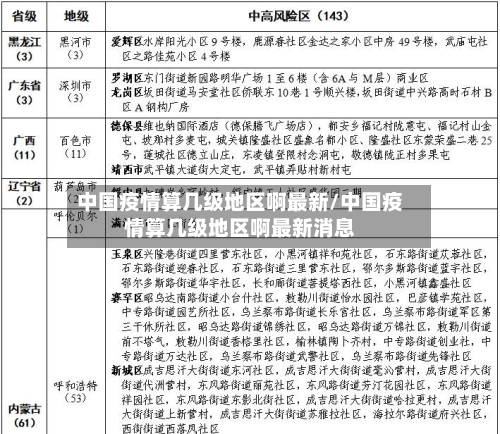 中国疫情算几级地区啊最新/中国疫情算几级地区啊最新消息