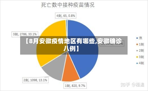 【8月安徽疫情地区有哪些,安徽确诊八例】