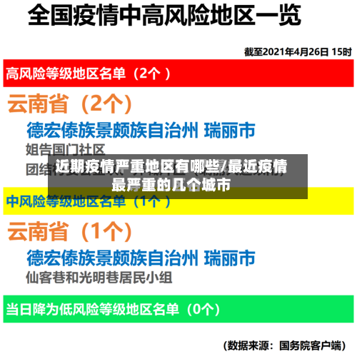 近期疫情严重地区有哪些/最近疫情最严重的几个城市-第2张图片