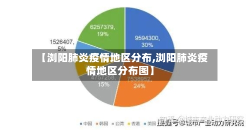 【浏阳肺炎疫情地区分布,浏阳肺炎疫情地区分布图】