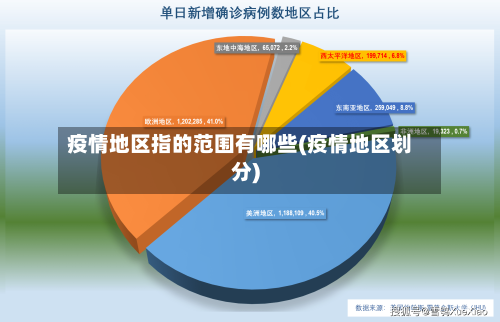 疫情地区指的范围有哪些(疫情地区划分)-第2张图片
