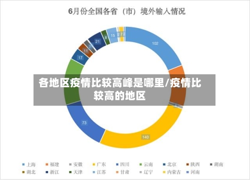 各地区疫情比较高峰是哪里/疫情比较高的地区