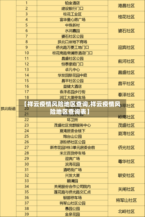 【祥云疫情风险地区查询,祥云疫情风险地区查询表】-第3张图片