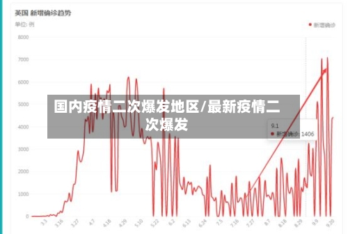 国内疫情二次爆发地区/最新疫情二次爆发-第2张图片