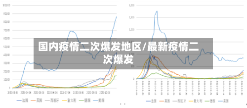国内疫情二次爆发地区/最新疫情二次爆发