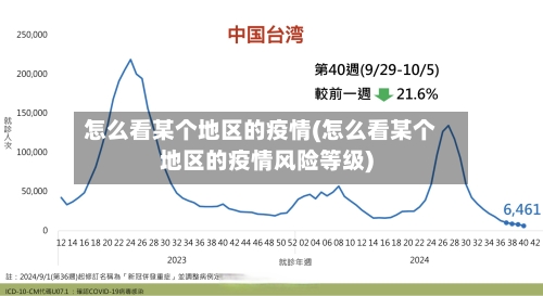 怎么看某个地区的疫情(怎么看某个地区的疫情风险等级)-第3张图片