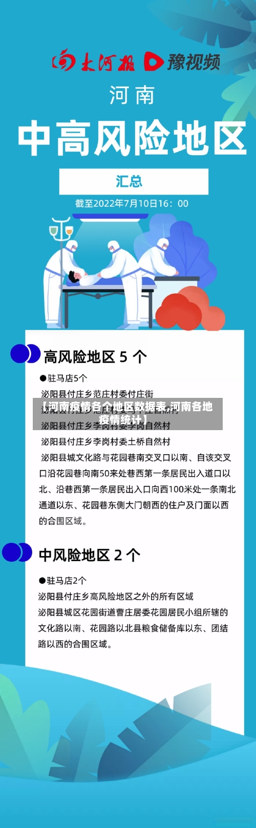 【河南疫情各个地区数据表,河南各地疫情统计】