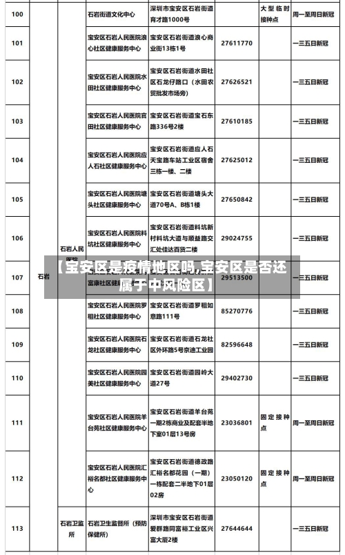 【宝安区是疫情地区吗,宝安区是否还属于中风险区】