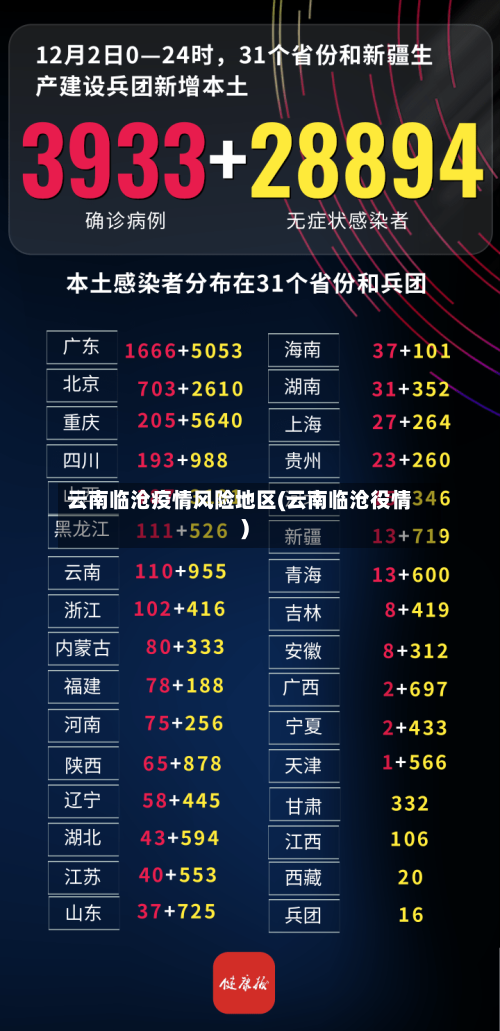 云南临沧疫情风险地区(云南临沧役情)