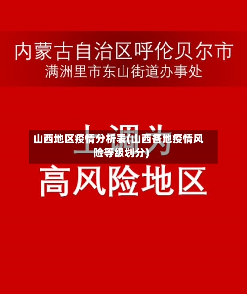山西地区疫情分析表(山西各地疫情风险等级划分)-第2张图片