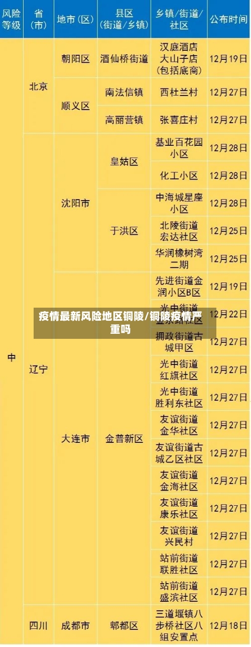 疫情最新风险地区铜陵/铜陵疫情严重吗