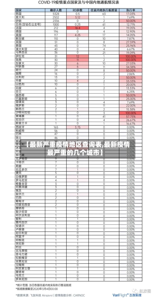【最新严重疫情地区查询表,最新疫情最严重的几个城市】