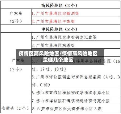 疫情区高风险地区/疫情高风险地区是哪几个地区-第2张图片