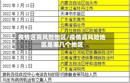 疫情区高风险地区/疫情高风险地区是哪几个地区-第3张图片