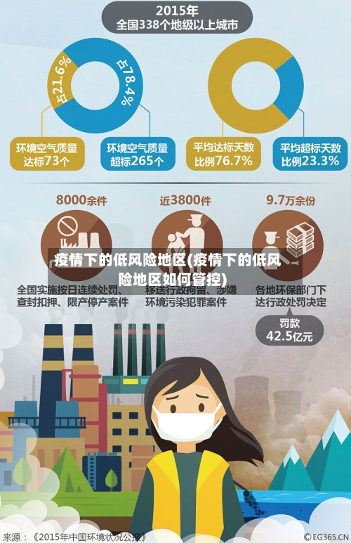 疫情下的低风险地区(疫情下的低风险地区如何管控)