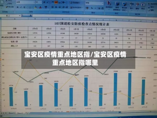 宝安区疫情重点地区指/宝安区疫情重点地区指哪里-第2张图片