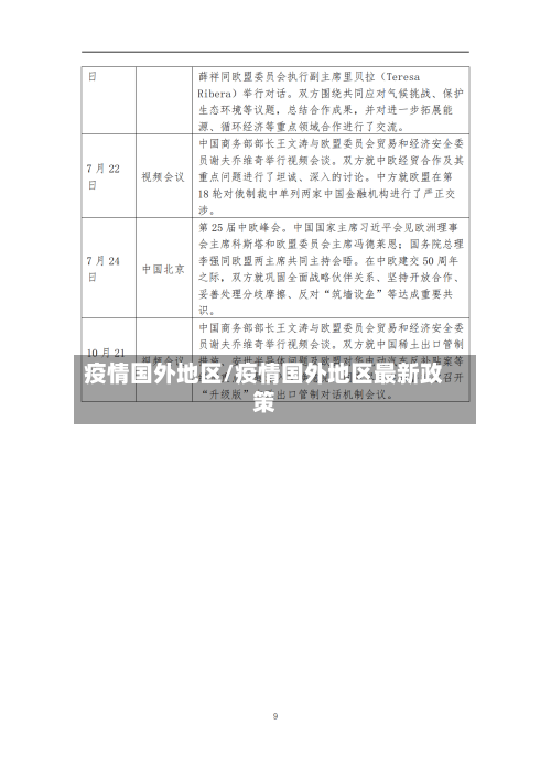 疫情国外地区/疫情国外地区最新政策