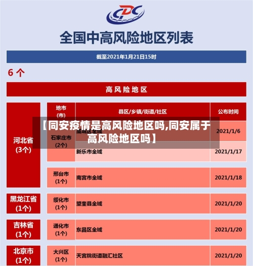 【同安疫情是高风险地区吗,同安属于高风险地区吗】-第3张图片