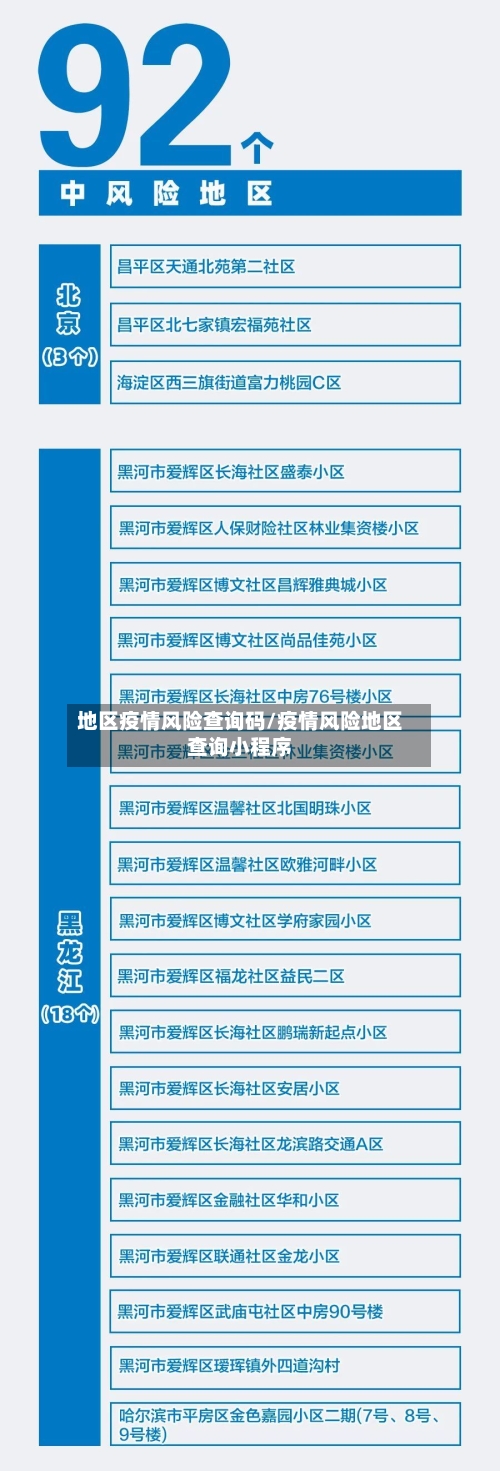 地区疫情风险查询码/疫情风险地区查询小程序
