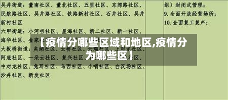 【疫情分哪些区域和地区,疫情分为哪些区】-第2张图片