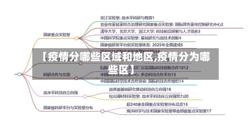 【疫情分哪些区域和地区,疫情分为哪些区】