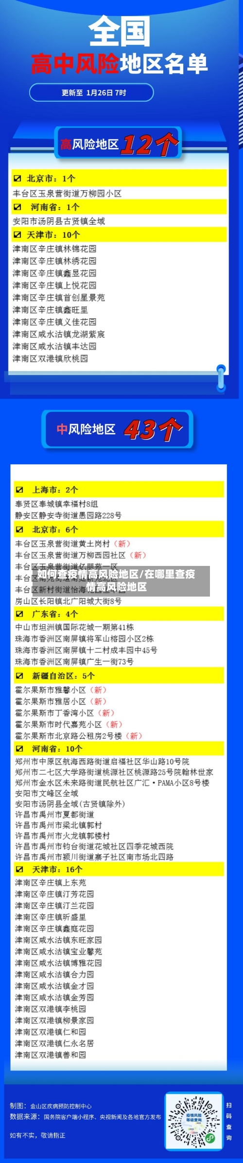 如何查疫情高风险地区/在哪里查疫情高风险地区