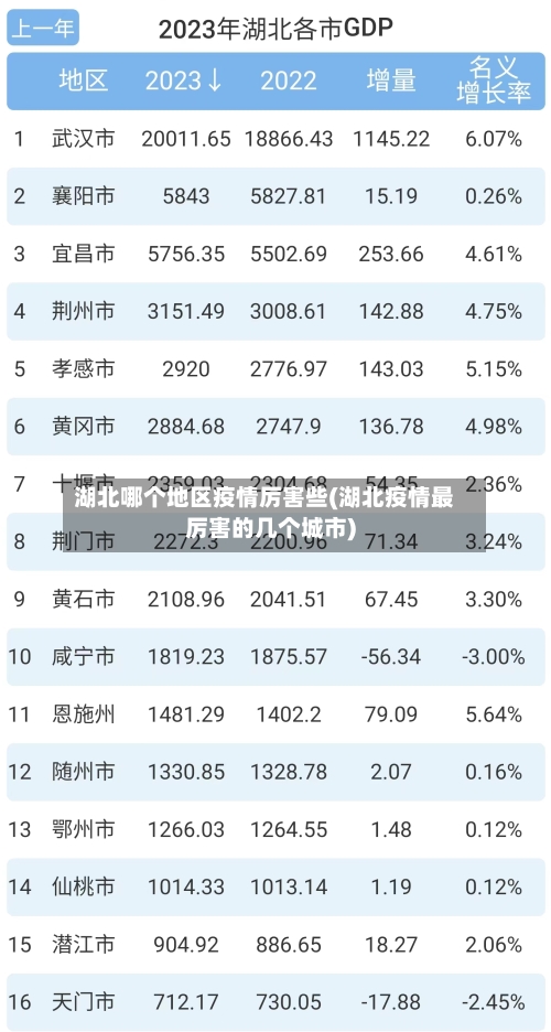 湖北哪个地区疫情厉害些(湖北疫情最厉害的几个城市)-第3张图片