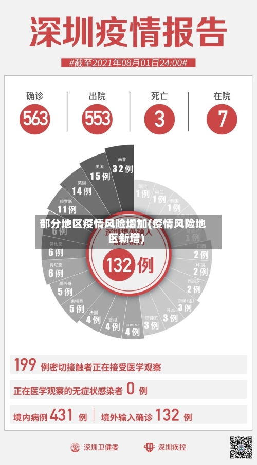 部分地区疫情风险增加(疫情风险地区新增)-第2张图片