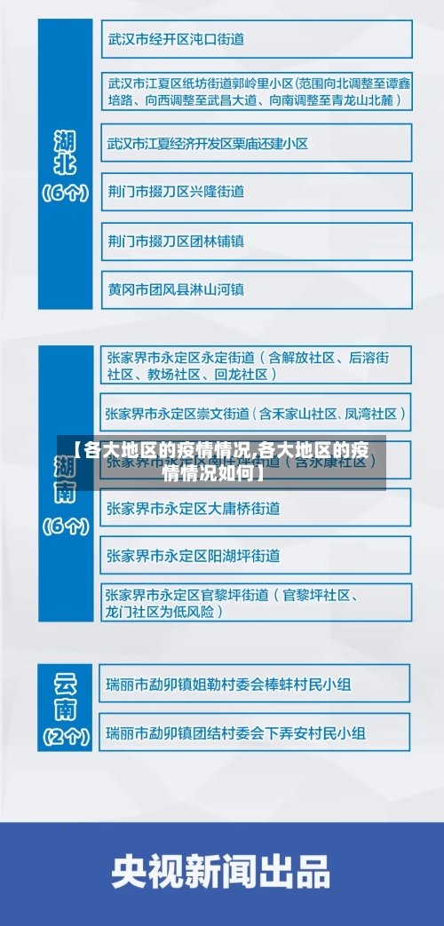 【各大地区的疫情情况,各大地区的疫情情况如何】-第2张图片