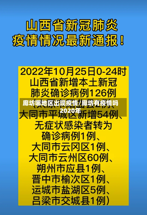 廊坊哪地区出现疫情/廊坊有疫情吗2020年