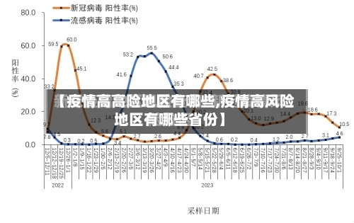 【疫情高高险地区有哪些,疫情高风险地区有哪些省份】