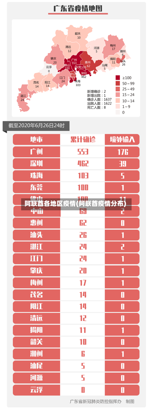 阿联酋各地区疫情(阿联酋疫情分布)-第2张图片