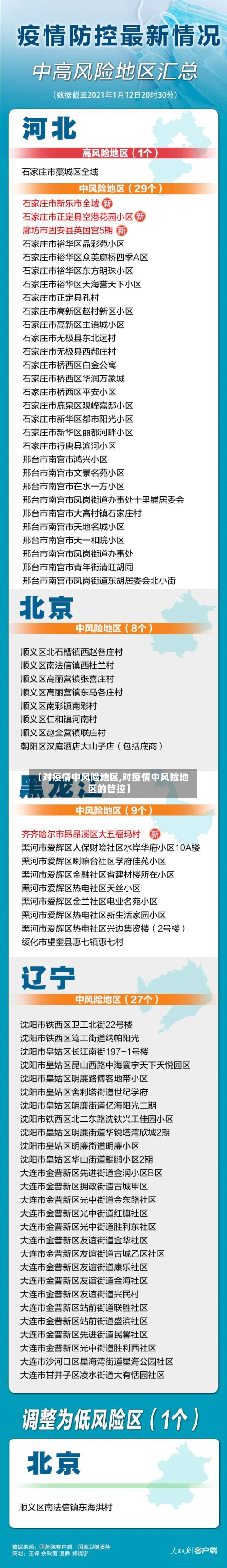 【对疫情中风险地区,对疫情中风险地区的管控】
