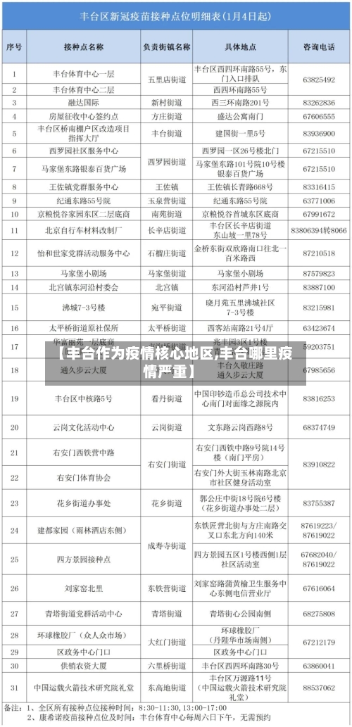 【丰台作为疫情核心地区,丰台哪里疫情严重】