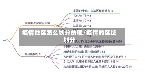 疫情地区怎么划分的呢/疫情的区域划分