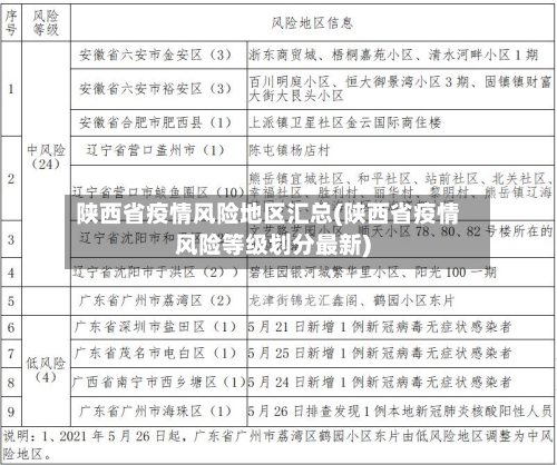 陕西省疫情风险地区汇总(陕西省疫情风险等级划分最新)-第2张图片