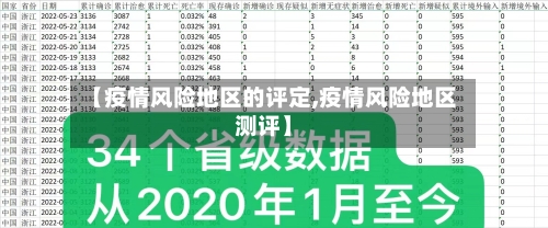 【疫情风险地区的评定,疫情风险地区测评】-第3张图片