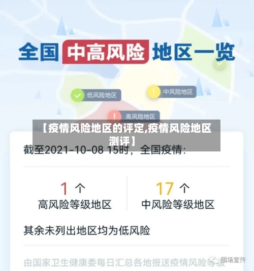【疫情风险地区的评定,疫情风险地区测评】-第2张图片