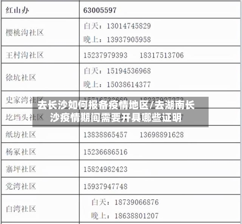 去长沙如何报备疫情地区/去湖南长沙疫情期间需要开具哪些证明-第2张图片