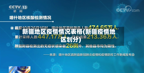 新疆地区疫情情况表格(新疆疫情地区划分)-第2张图片